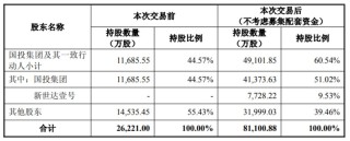 国投中鲁拟60.26亿元收购电子院100%股份