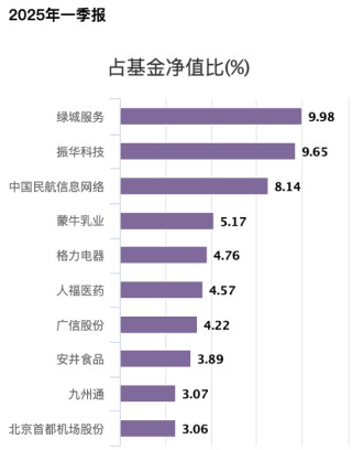 招商基金首只浮动费率基金值得买吗？基金经理朱红裕管理规模较高点腰斩，管理的招商社会责任混合C两年亏7%