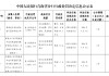 青海湟中农村商业银行被罚164.5万元：违反金融统计、支付结算、货币金银、反洗钱管理规定