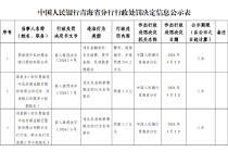 青海湟中农村商业银行被罚164.5万元：违反金融统计、支付结算、货币金银、反洗钱管理规定