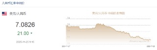 人民币兑美元中间价报7.0826，上调21点