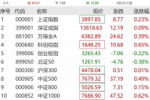 A股大反攻！刚刚，直线爆拉！