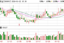松原安全：截至2026年1月20日公司股东共计11578名