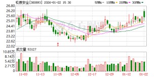 松原安全：截至2026年1月20日公司股东共计11578名