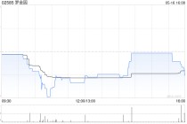 梦金园将于7月9日派发末期股息每股0.325348港元
