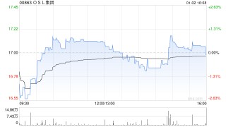 OSL集团完成收购Banxa