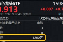 背后三大推手显现！紫金矿业涨超2%，有色龙头ETF(159876)拉升1.5%，获净申购1200万份！超级周期能有多长？