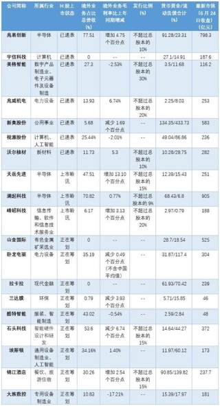 A股公司扎堆赴港上市，价值有多大？