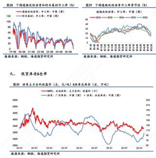 【沥青日报】沥青期货价格高位横盘，美军第九次扣押拦截委油船