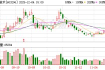 华勤技术：廉明11月12日增持5400股 金额约49.14万元
