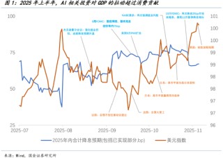 国金证券宋雪涛：弱美元的“反攻倒算”