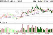 粤桂股份：2026年第一季度预计归属于上市公司股东的净利润同比增长67.72%至98.53%