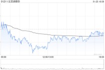 里昂：看好比亚迪股份海外业务稳固 予高度确信跑赢大市评级