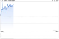 从“买岛”闹剧到正式谈判：美国野心暗藏杀机，黄金获避险支撑