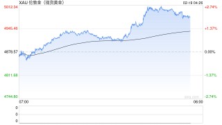 老铺黄金：即将调价