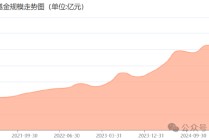 “永赢现象”：眼见它起高楼，眼见它的楼越来越高……