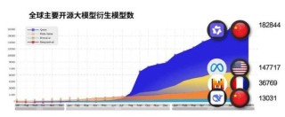 白宫深夜盯上阿里巴巴？一切或源于“千问恐慌”（QwenPanic）