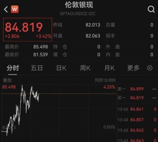 黄金、白银爆发！发生了什么？中东，最新！伊朗：“重击”美国驱逐舰！