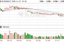 股价债市“双跌” 万科还有多少压力？