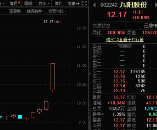 002242，“一”字涨停，公司：股民炒错了！本周资金抢筹股出炉