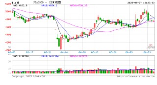 成本引领聚酯切片上半年“V”型行情：市场博弈与价格回归