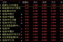 电池新能源ETF集体爆发，多只ETF涨超4%！捕捉结构性行情，首选这个“资讯+交易”平台(附基)