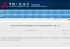LPR按兵不动！下半年还有降息空间吗