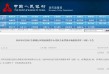 LPR按兵不动！下半年还有降息空间吗