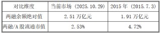 诺德基金：如何看待4000点后的震荡行情？