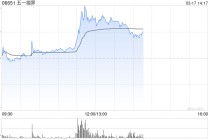 五一视界午后涨超17% 五一视界成为英伟达全球L4智驾仿真合作伙伴