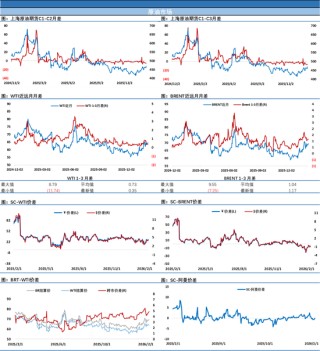 地缘刺激市场神经，夜盘布伦特一度冲上70美元关口，市场分歧进一步加大