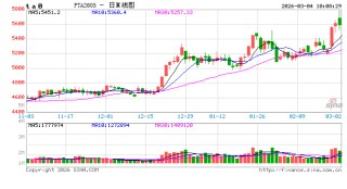 华泰期货：聚酯产业链上涨全线上涨，短期继续关注地缘局势变动