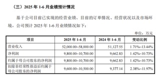 沪深主板新股，来了！