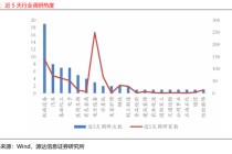 源达信息：电力设备、机械设备的近5天调研机构家数较多，华锐精密、中国重汽、国能日新调研次数较多