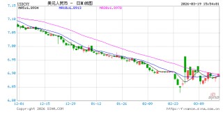 央行：保持人民币汇率在合理均衡水平上的基本稳定
