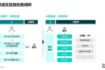 国盛策略：下半年AI投资节奏