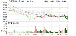 上汽集团：公司会进一步加强资金使用效率