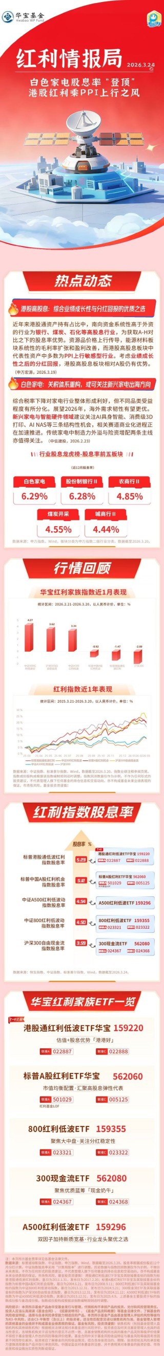 华宝基金红利情报局（3.24）：白色家电股息率“登顶”，港股红利乘PPI上行之风