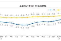 国家统计局：国际油价波动对中国输入影响还需观察
