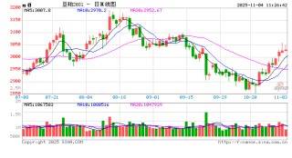 光大期货：11月4日农产品日报