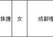 3名邮储银行员工，考上人民银行