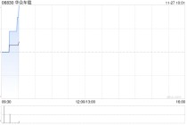 华众车载早盘涨近12% 公司与魔狸科技达成合作