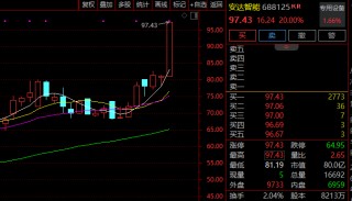 涨停潮！这一板块1小时成交额超前一交易日全天！