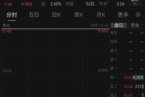 半导体资本大佬“跨界”零食江湖，一字涨停