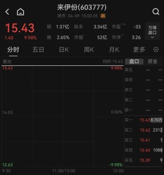 半导体资本大佬“跨界”零食江湖，一字涨停