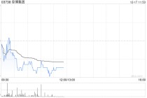 浙商证券：维持阜博集团“买入”评级 迪士尼开启“好莱坞拥抱AI”新时代