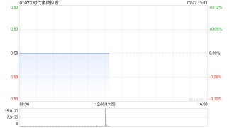 时代集团控股发布中期业绩 股东应占溢利1395.3万港元同比转亏为盈