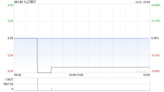 九江银行拟发行不超8.6亿股内资股及不超1.75亿股H股