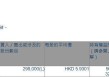 爱康医疗(01789.HK)获The Goldman Sachs Group增持29.8万股