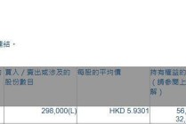 爱康医疗(01789.HK)获The Goldman Sachs Group增持29.8万股